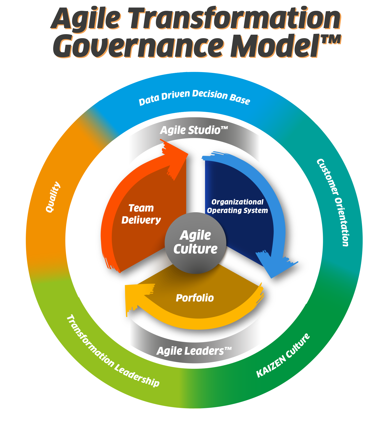 Agile Transformation ACM