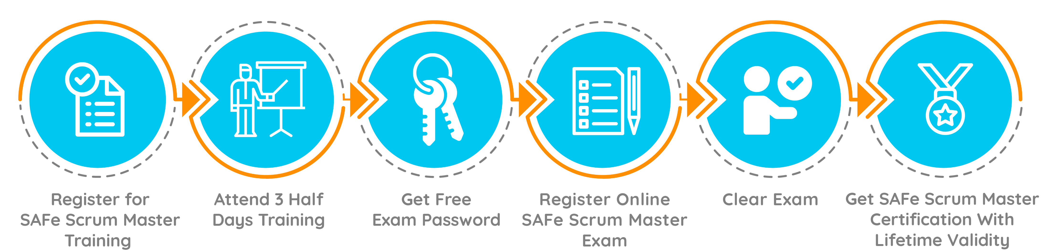 SAFe Scrum Master Training | ACM Agile