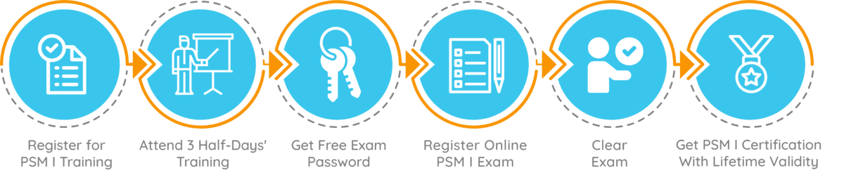 Reliable PSM-I Exam Price